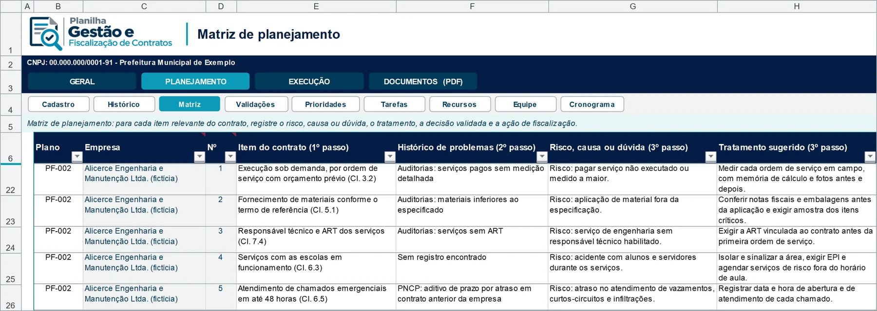 Tela Matriz de planejamento da planilha: Para cada item relevante do contrato: histórico de problemas, risco, tratamento e ação de fiscalização.