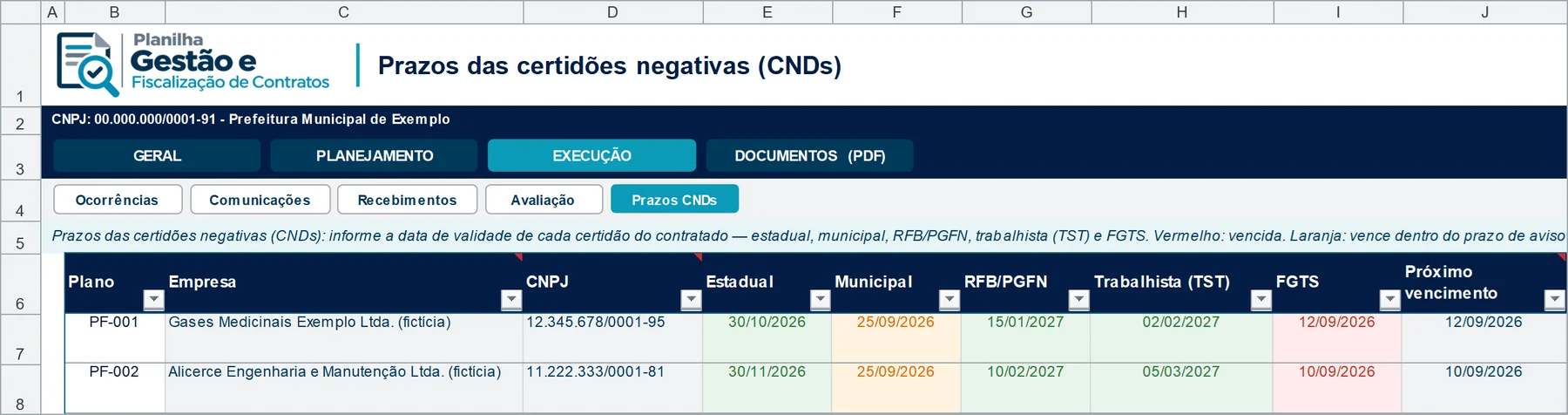 Tela Prazos das certidões (CNDs) da planilha: Validade de cada certidão com alerta por cor: vermelho para a vencida, laranja para a que vence no prazo de aviso, verde para as demais.