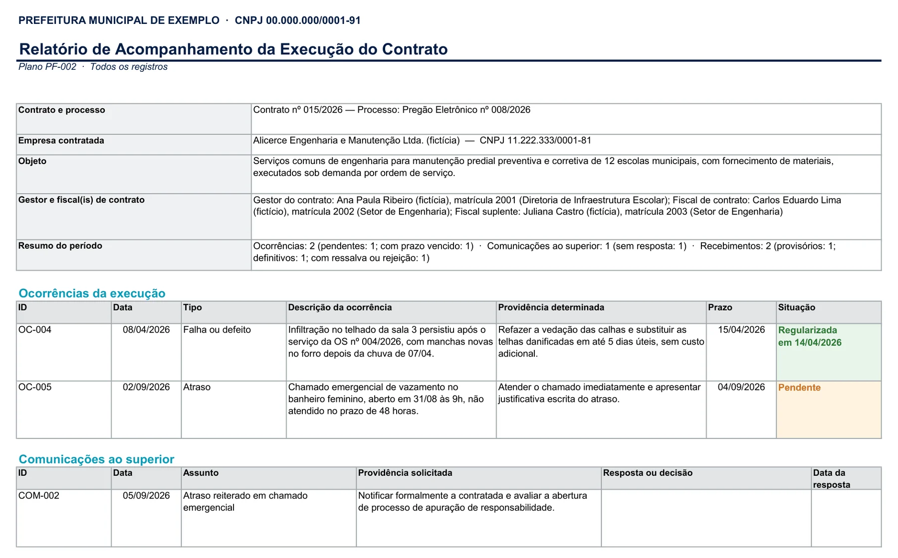 Tela Relatório de acompanhamento da planilha: Resumo do período com as ocorrências, as comunicações ao superior e os recebimentos do contrato.